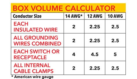 electrical box size chart